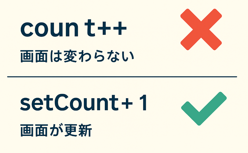 React useState数値の扱い方