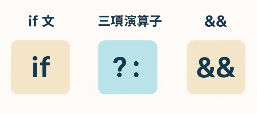 Reactの条件分岐パターン一覧