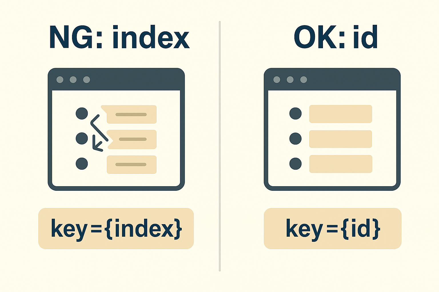 Reactにおけるkey属性の役割と正しい使い方