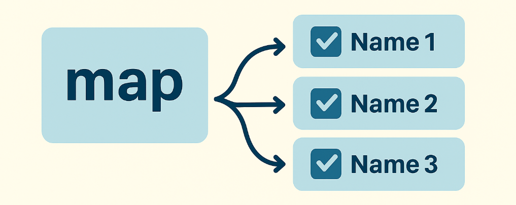 Reactでmap関数とkey属性を正しく使いこなそう