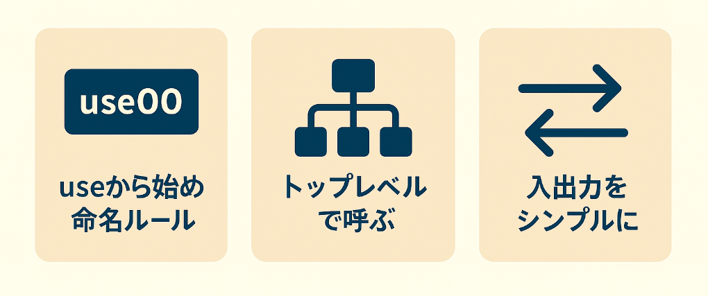 Reactでカスタムフックを使うメリットと注意点