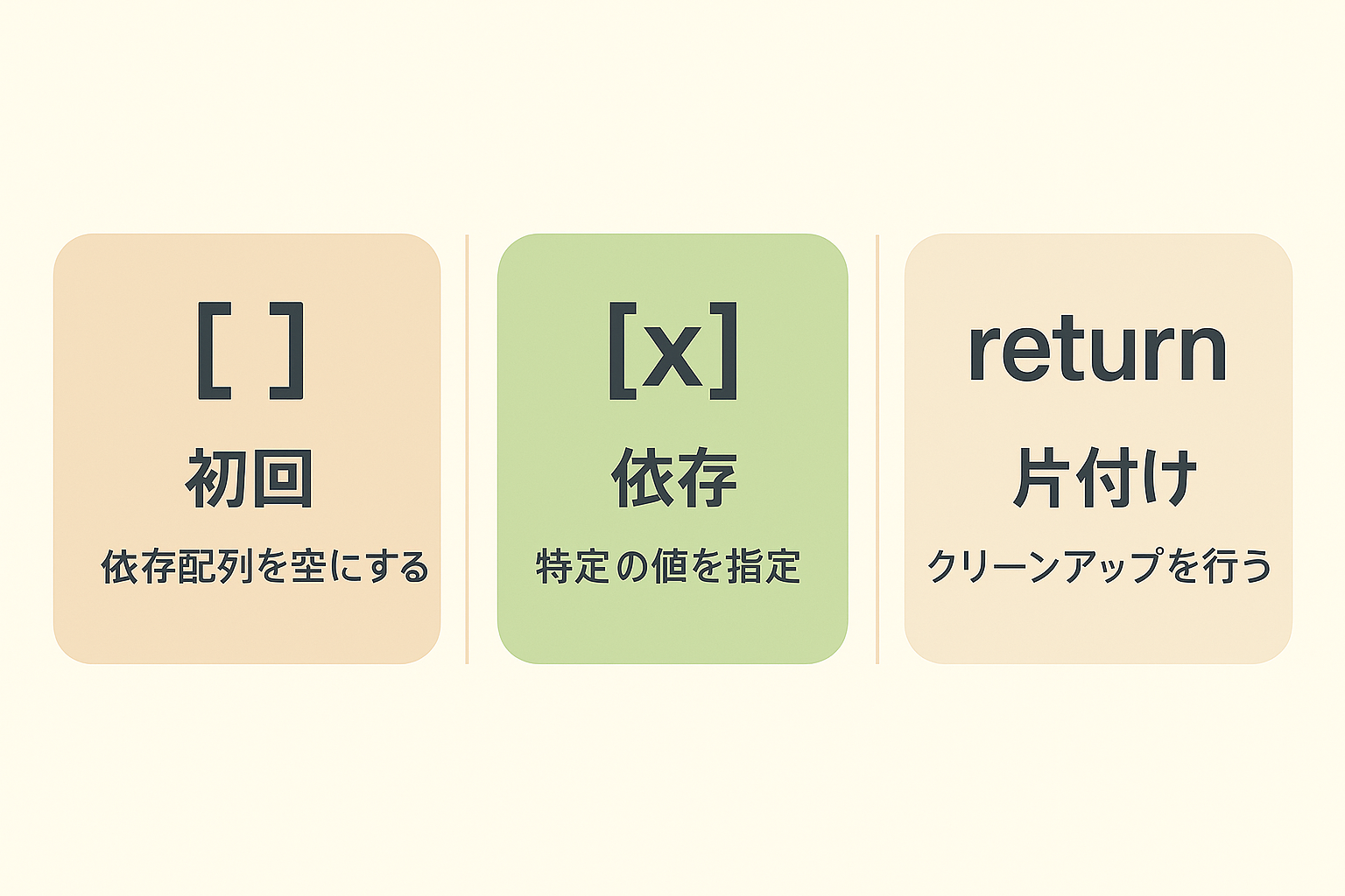 React UseEffect | 大事なポイントまとめ