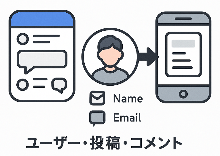 GraphQLの活用シーン